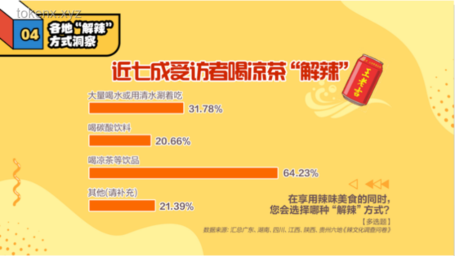 中国外卖行业深度洞察：并非全是输家，机遇与挑战并存